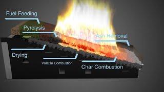 Reciprocating Grate / Step Grate Operation Introduction