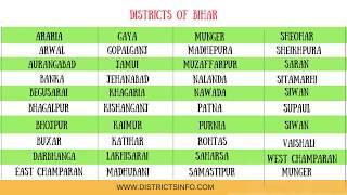 Districts in Bihar state of India - Districtsinfo