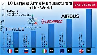 10 Largest Arms Manufacturers in the World | The largest Defence contractors