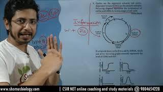 How to crack and prepare for the CSIR NET Part C questions ? | CSIR NET questions answer trick