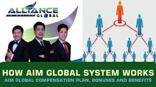 How Aim Global System works. The Network marketing System of Alliance in Motion details.