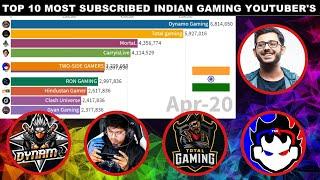 Top 10 Most Subscribed Indian Gaming YouTubers 2020. Total gaming Vs Dynamo - Spoid News