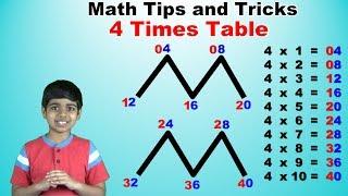 Learn 4 Times Multiplication Table Trick| Easy and fast way to learn | Math Tips and Tricks