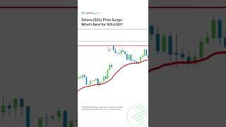 Solana (SOL) Price Surge: What’s Next for SOLUSD?  #cryptocurrency  #trading