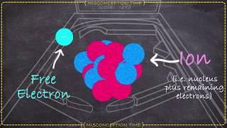 What Are Electrons REALLY Doing In A Wire? Quantum Physics and High School Myths