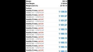 How to trade volatility 75 index| Support and resistance