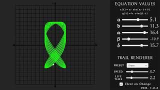 Unity Engine: Lissajous Curves [Source Code]