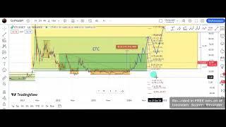 Обзор и разбор Ethereum Classic | ETC