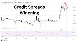 Global Market Divergences Are Growing Wider