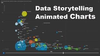 Create Storytelling Charts Online or with Kyubit JavaScript Library