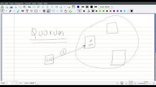 Part 1. what is quorum || distributed system design