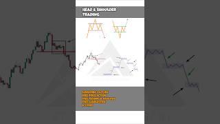 Best Chart Pattern Trading #chartpatterns #trading #priceaction