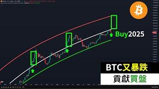 Bitcoin plummets again! Is the bull market still there? BTC contributes to the buying power!