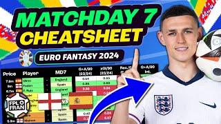 EURO FANTASY MD7 CHEATSHEET | BEST PLAYERS | Euro 2024 Fantasy Football