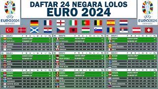 Negara Yang Lolos Piala Euro 2024