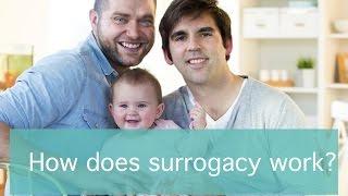 How does surrogacy work?