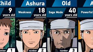 Evolution of Ashura Otsutsuki | Naruto and Boruto
