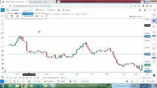 Grid Trading Strategy - Forex Trading | Most Successful Strategy for Beginners | EURGBP Backtesting