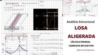 Análisis Estructural (cálculo manual) /Aplicando los métodos.