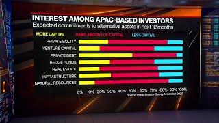 Diversifying Your Portfolio With Alternatives