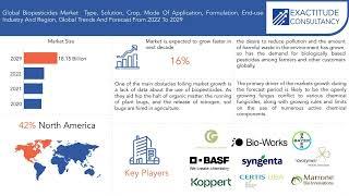 Biopesticides Market | Exactitude Consultancy Reports