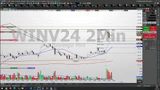 Jornada da Consistência Day Trade