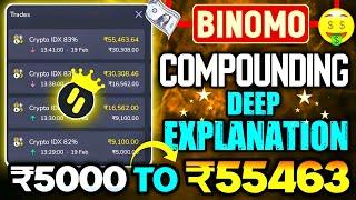 How to win every trades in binomo | binomo trading strategy