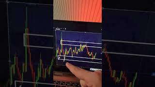 Технический Анализ в Трейдинге! Бинарные Опционы!