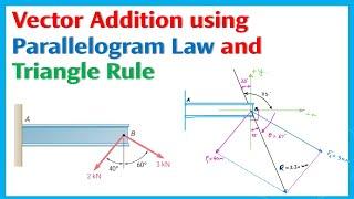 2.1 Vector Addition by parallelogram law and triangle rule | Engineers Academy