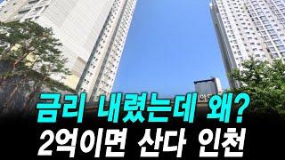 금리 내렸는데 왜이럴까 2억이면 산다 인천