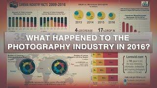 What Happened to the Photography Industry in 2016?