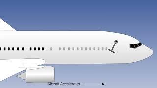 ATPL Training   Flight Instruments #31 Inertial Navigation Systems   Principle of Operation