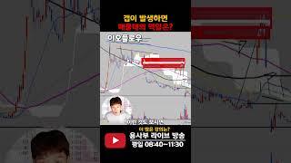 갭이 발생했을 때 매물대의 역할 #갭 #매물대 #지지와저항