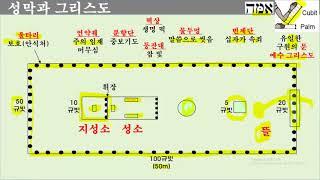 [성막과 그리스도] 법궤와 속죄소와 대속죄일