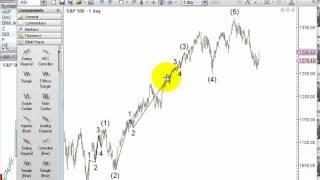 Elliott Wave - Manually Plotting Wave Counts Using MotiveWave's Elliott Wave Software v.1 (2011)