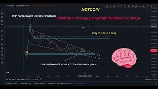 NOTCOIN VS КОНЦЕПЦИИ РЫНОЧНЫХ ПУЗЫРЕЙ!!! КТО ПОБЕДИТ???  ОЧЕНЬ ВАЖНЫЙ ВЫПУСК, НЕ ПРОПУСТИ!!!!