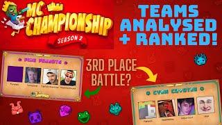 MCC 22 TEAMS ANNOUNCED: Analysed + Ranked (MC Championship)
