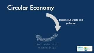 What is a Circular Economy? - Resource Efficiency Dictionary