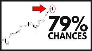 Technical Analysis: TESLA / NVIDIA / PLTR / SPY / QQQ