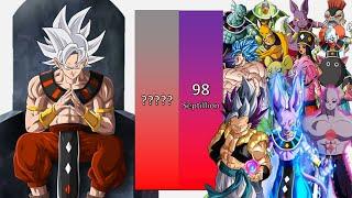 Goku God Of Destruction VS All Gods Of Destructions POWER LEVELS - Dragon Ball Z/Dragon Ball Super