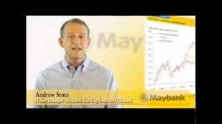 Got a Job and Cash to Spend - Andrew Stotz, CFA Report Maybank Kim Eng November 2012