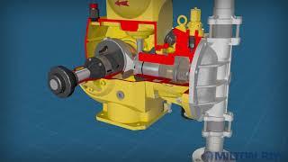 Milton Roy's PRIMEROYAL® Series Metering Pumps