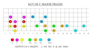 The Triads Of C Major Another Way to see them #beginnerguitarlessons