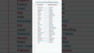 Countries and Their National Games in English | National Sports of the Countries #shorts