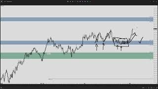 Jul 10, 2024 // Daily Market Insight: S&P 500 Futures Pre-Market Prep by Apteros Trading