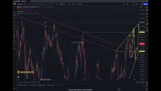 #BTC 视频里聊聊比特币的行情，短期我看到7w出头的原因。这两周会很关键。