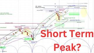 US Stock Market - S&P 500 SPX | Weekly and Daily Cycle and Chart Analysis  | Timing & Projections