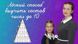 Как выучить состав числа? Легкий способ быстро запомнить состав чисел до 10.  Состав числа 1 класс