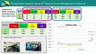 AM18 (47) Evaluating Safety Impacts of Access Management Using SSAM