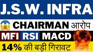 JSW Infra Share Latest News  | JSW Infrastructure Share Latest News | JSW Infra Latest News Today